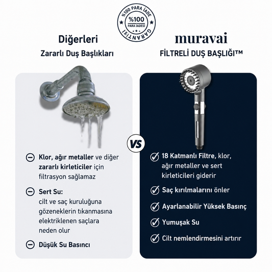 Filtreli Duş Başlığı