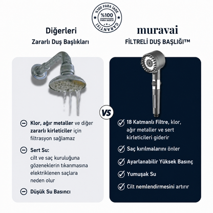 Filtreli Duş Başlığı